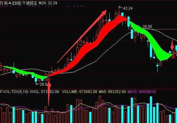 短线擒龙指标公式