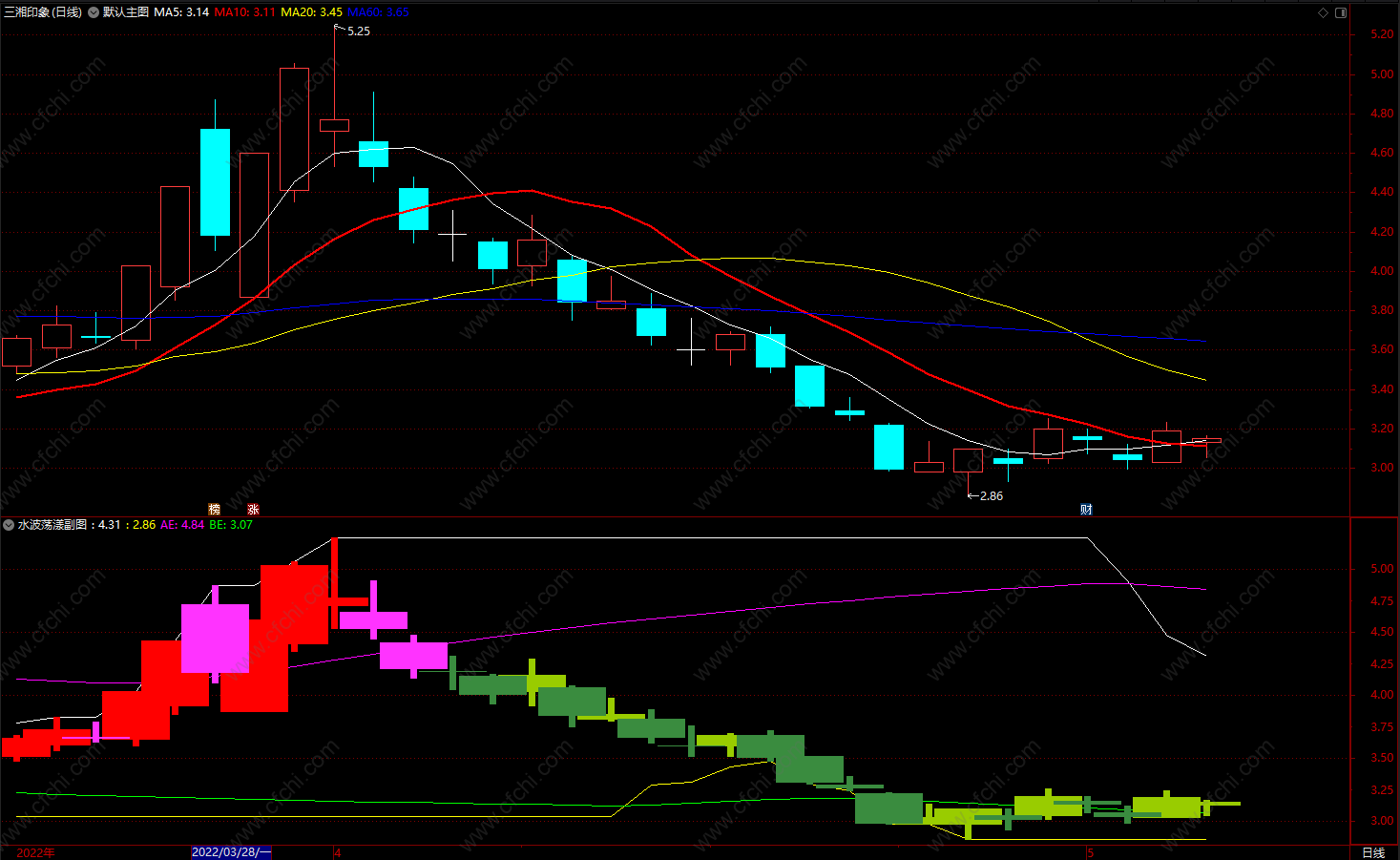 庄家资金吸筹副图指标